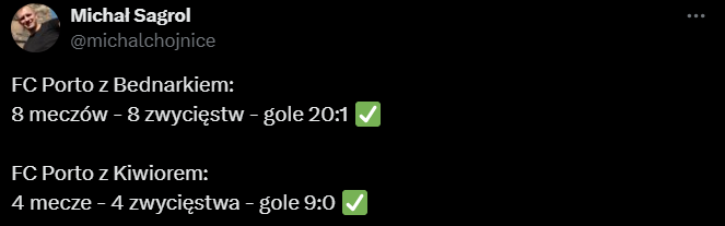 STATYSTYKI FC Porto z Bednarkiem i Kiwiorem na obronie O.o